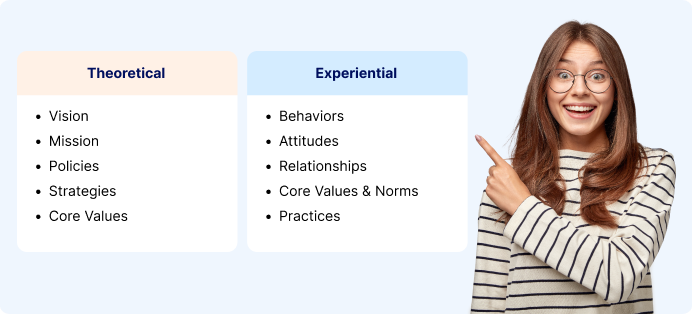 Elements of culture