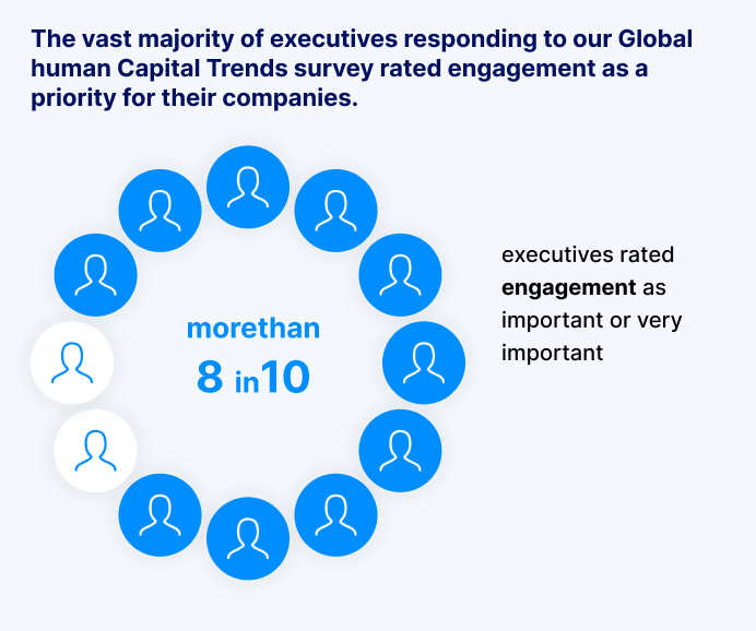 Employee engagement stats