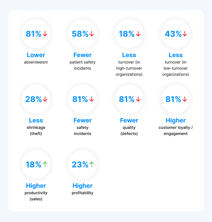 Employee engagement stats