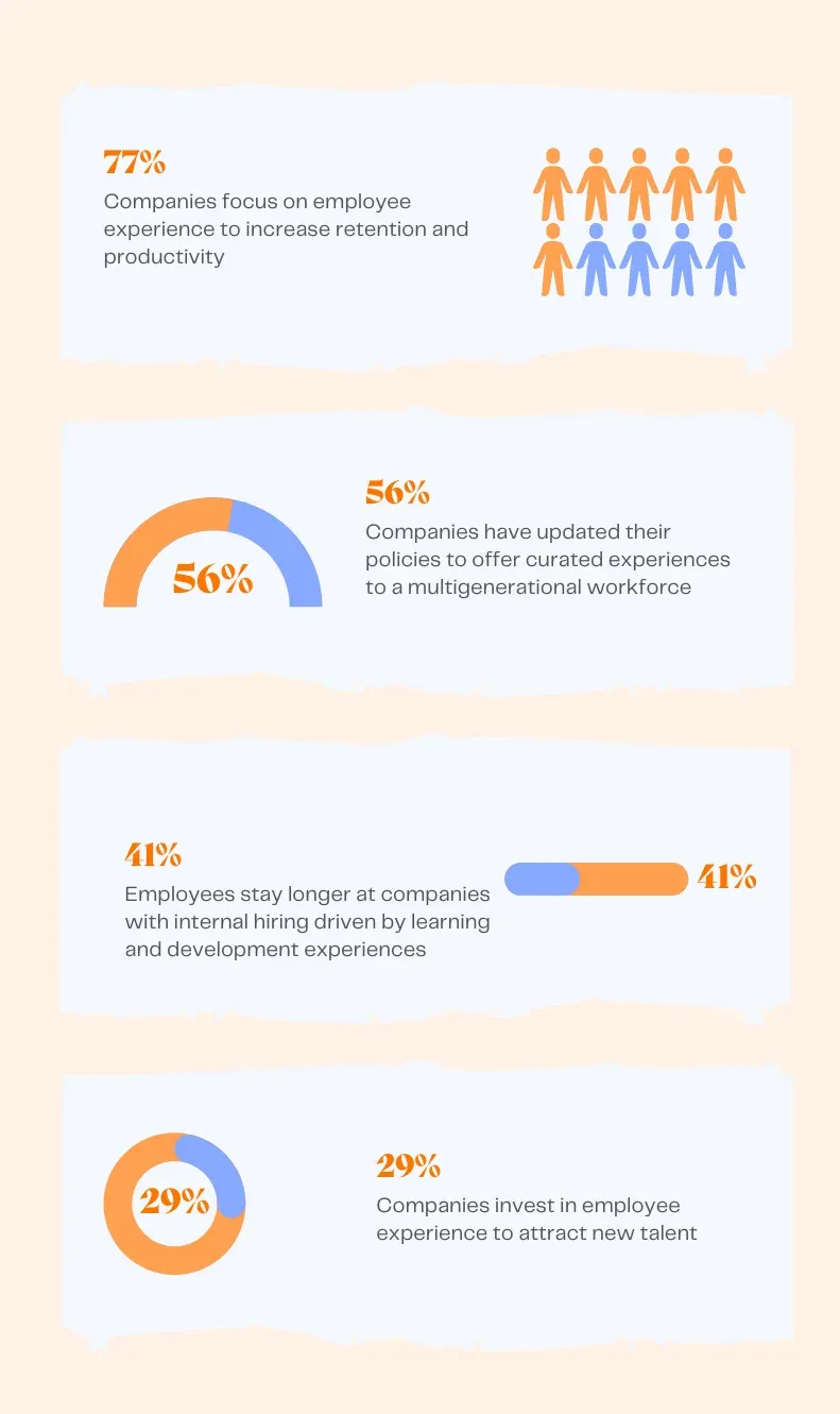 Purpose, workplace and culture