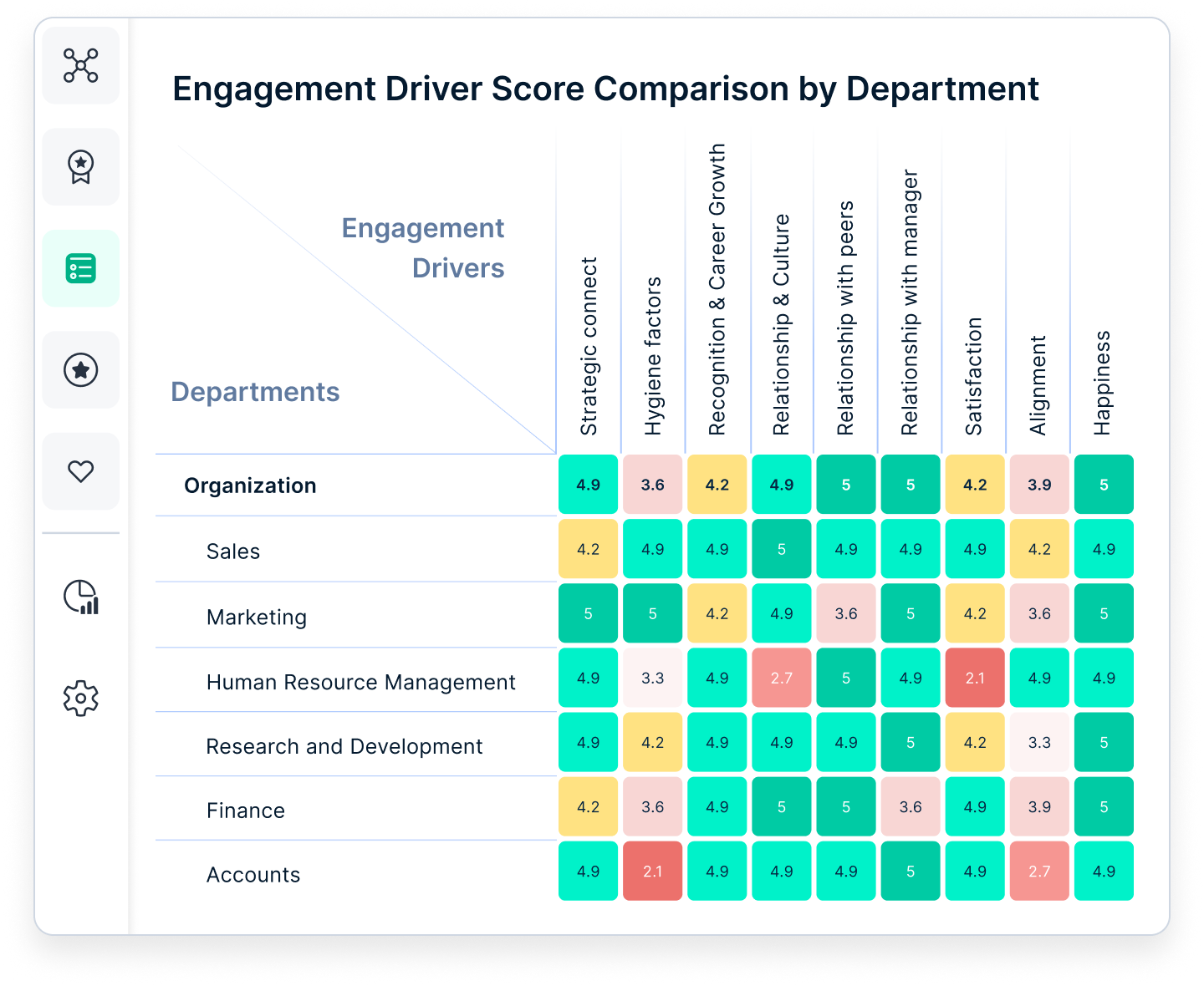 Design smarter sales incentive plans with Compass