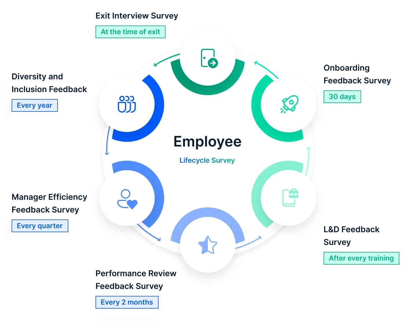 Compass-Sales incentive programs