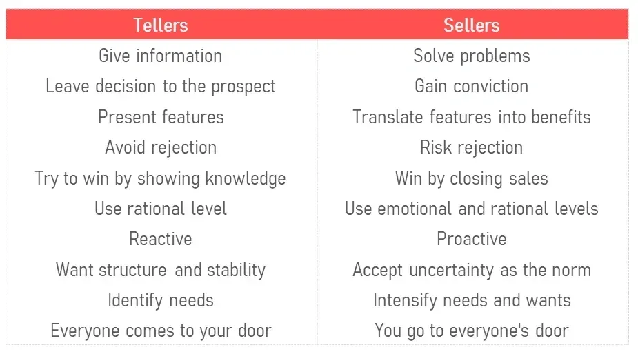 Source: the top ten ways to know you are a teller or a seller by Terri levine