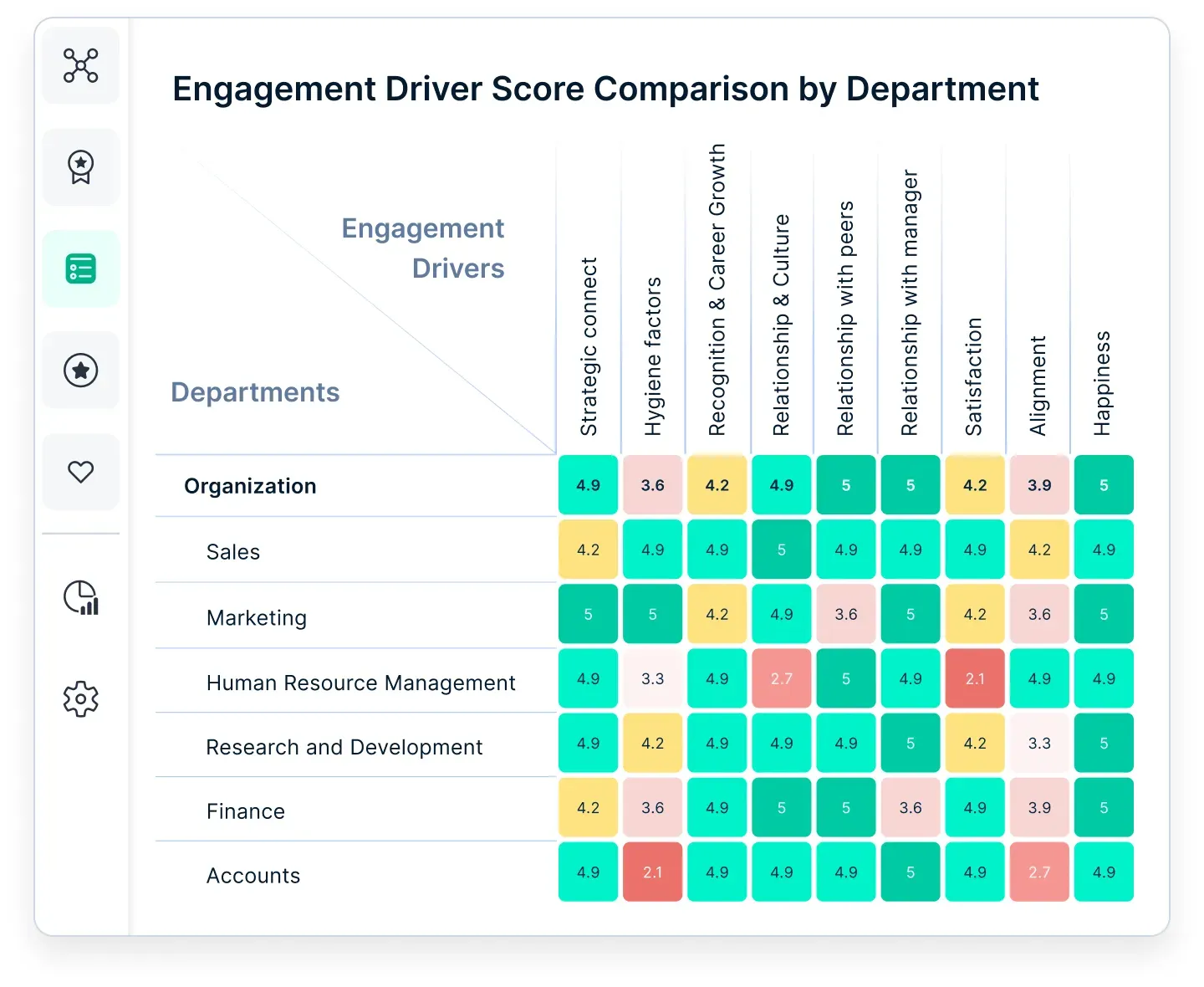 People engagement surveys with Empuls