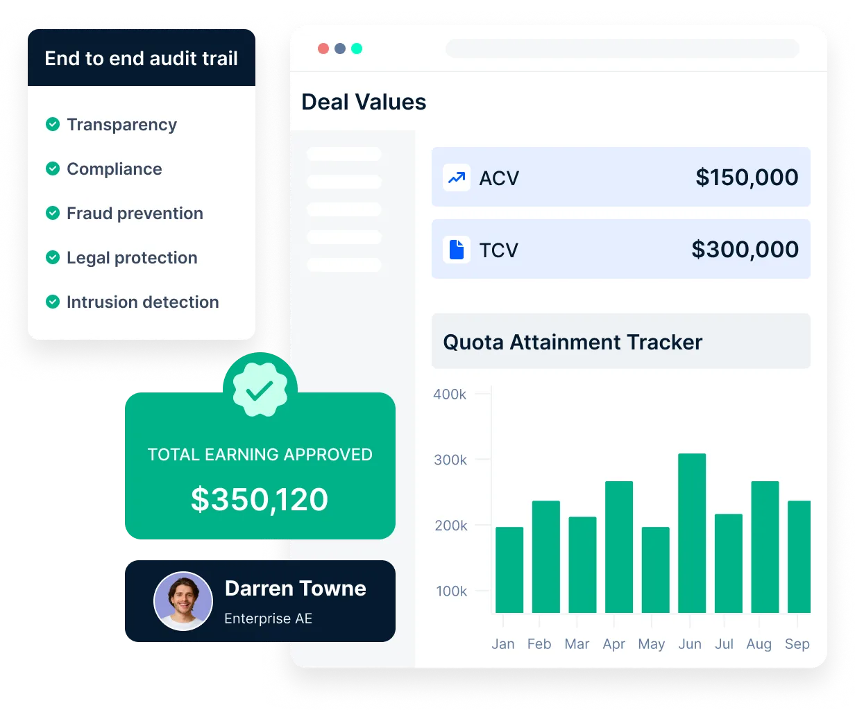 Compass dashboard