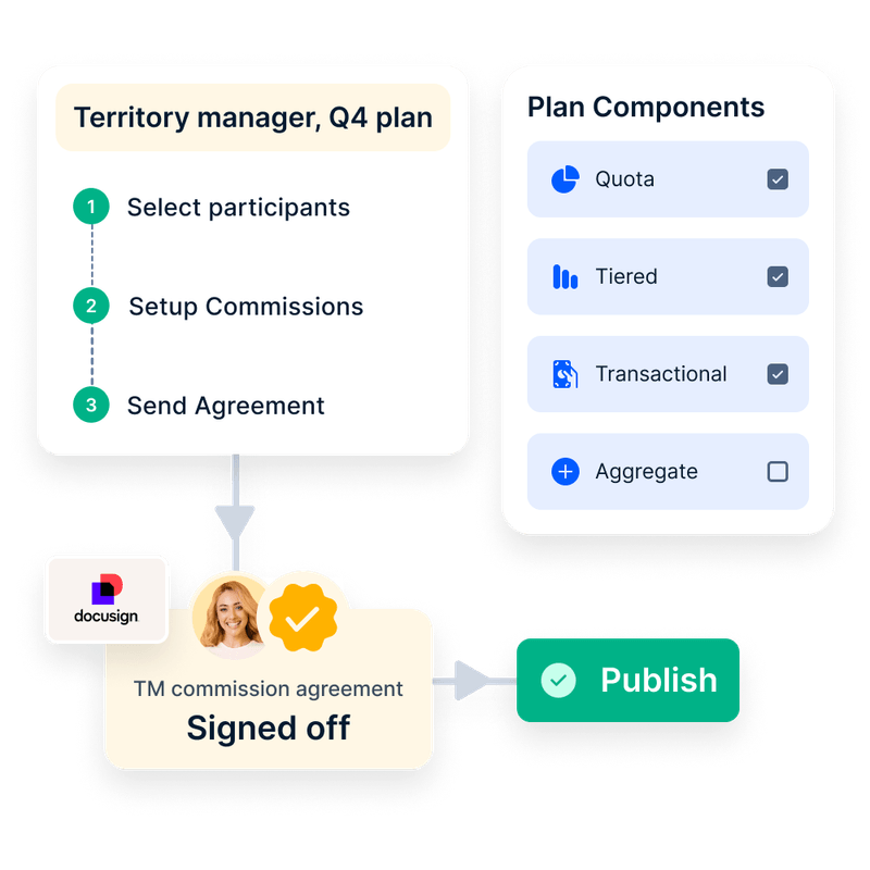 Compass dashboard